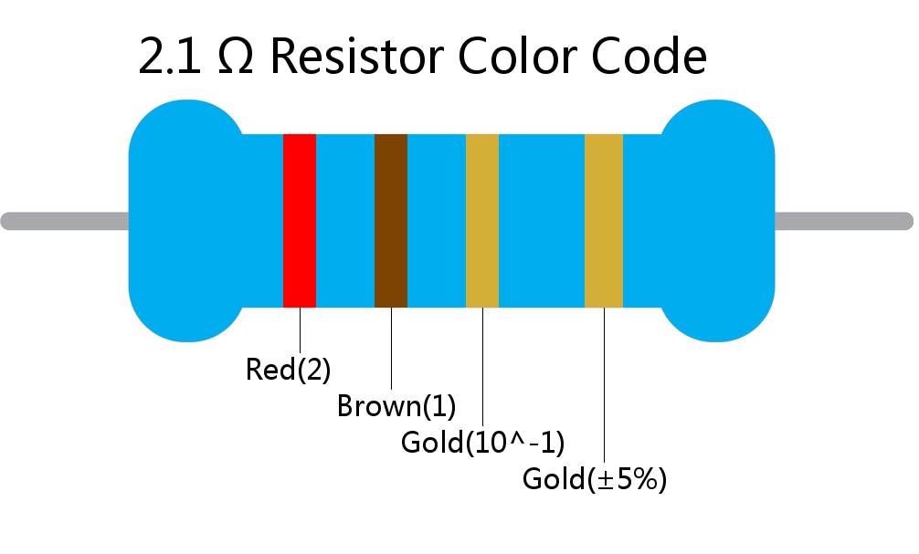 2.1  ohm Resistor Color Code 4 band