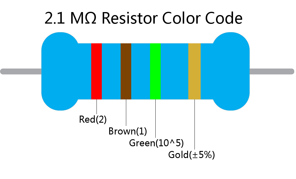 2.1 M ohm Resistor Color Code 4 band