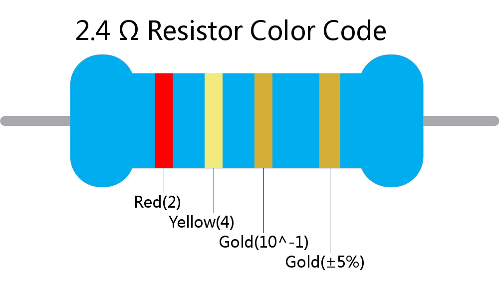 2.4  ohm Resistor Color Code 4 band