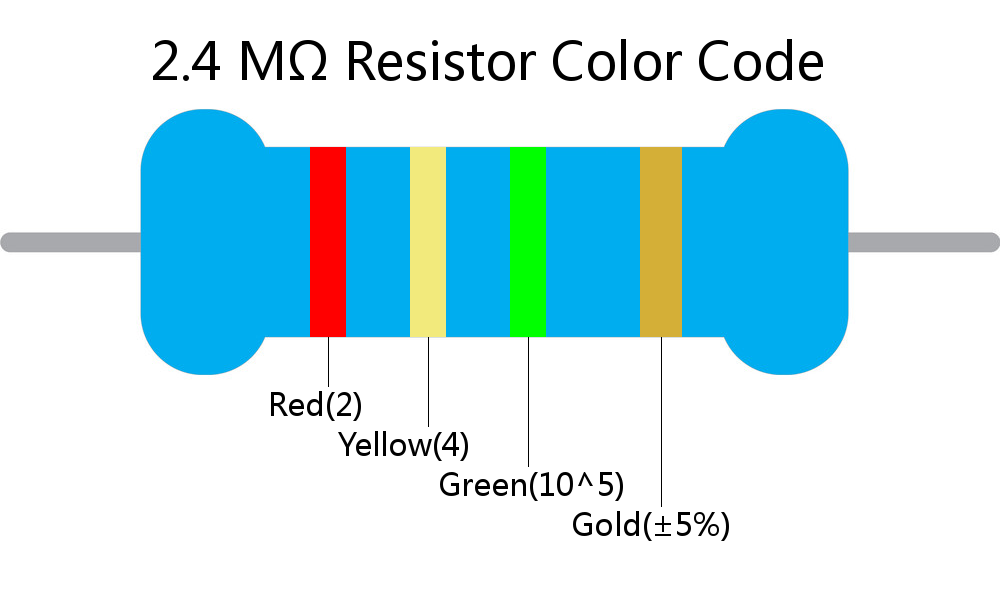 2.4 M ohm Resistor Color Code 4 band