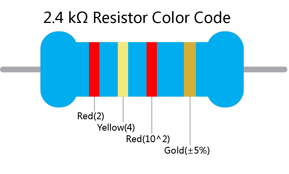 2.4 k ohm Resistor Color Code 4 band