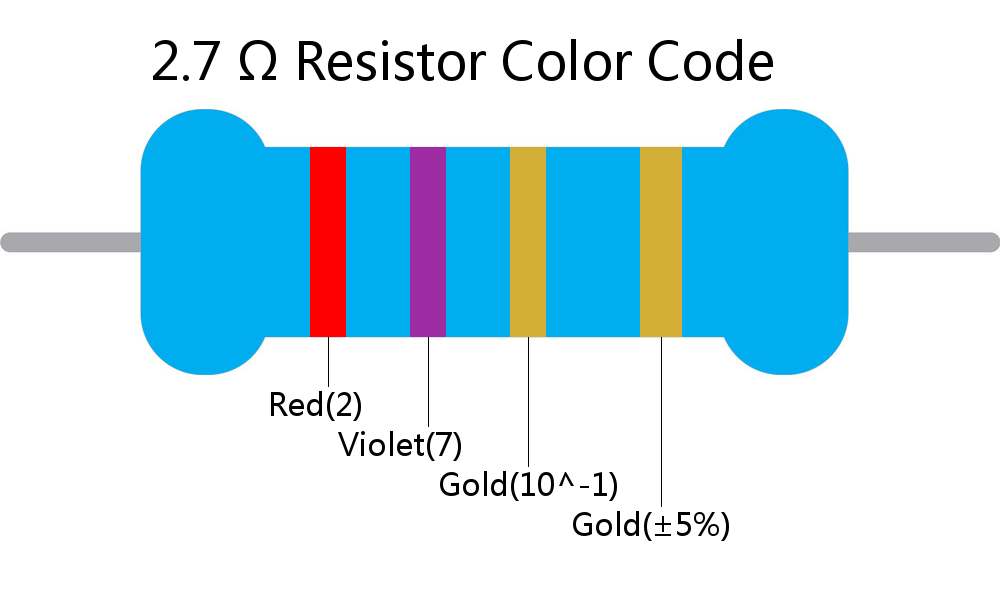 2.7  ohm Resistor Color Code 4 band