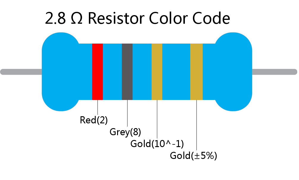 2.8  ohm Resistor Color Code 4 band