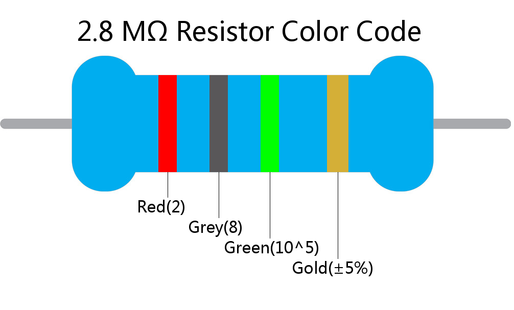 2.8 M ohm Resistor Color Code 4 band