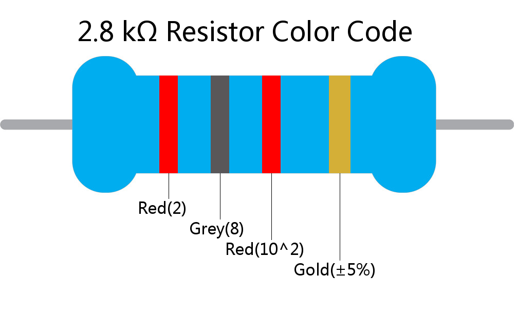 2.8 k ohm Resistor Color Code 4 band