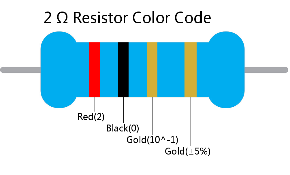 2  ohm Resistor Color Code 4 band