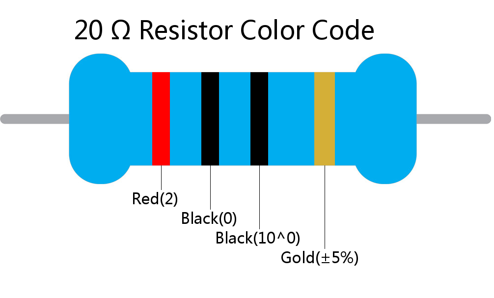 20  ohm Resistor Color Code 4 band