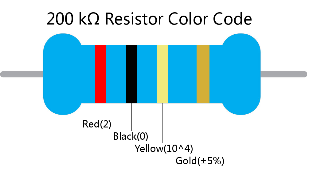 200 k ohm Resistor Color Code 4 band