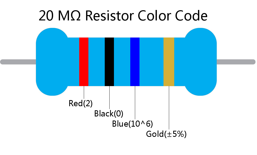 20 M ohm Resistor Color Code 4 band