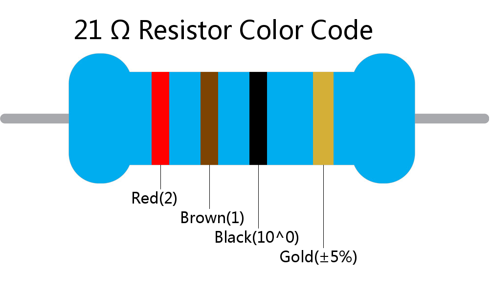 21  ohm Resistor Color Code 4 band