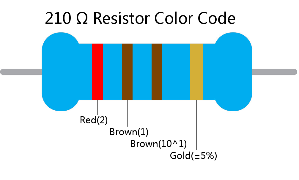 210  ohm Resistor Color Code 4 band