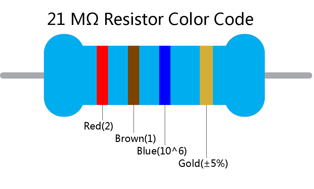 21 M ohm Resistor Color Code 4 band