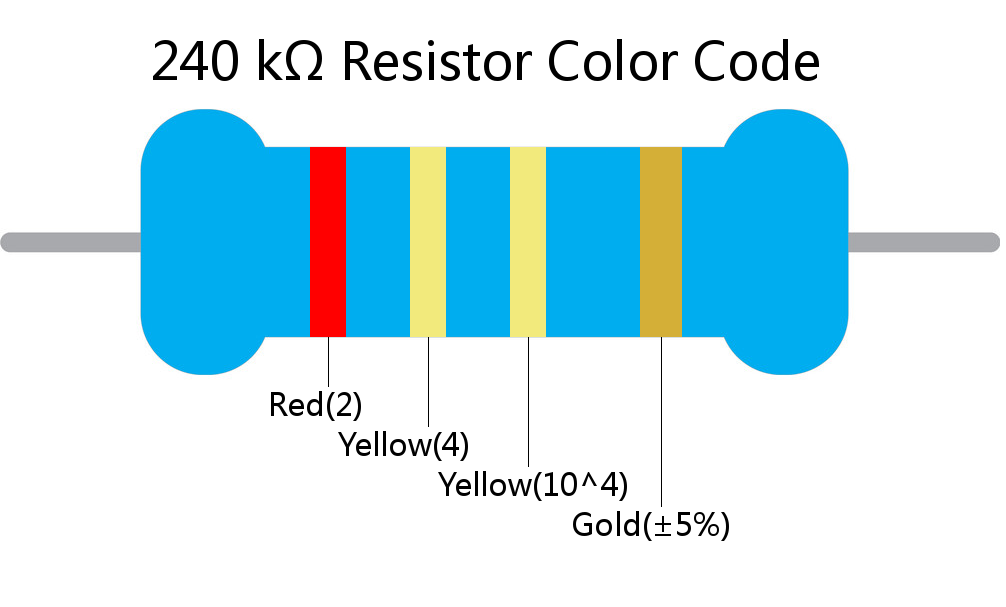 240 k ohm Resistor Color Code 4 band