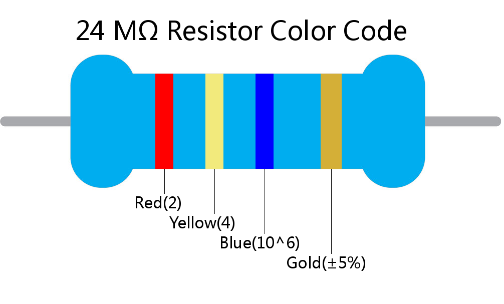 24 M ohm Resistor Color Code 4 band