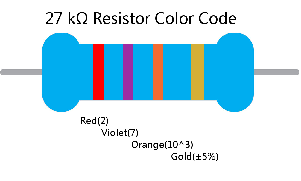 27 k ohm Resistor Color Code 4 band