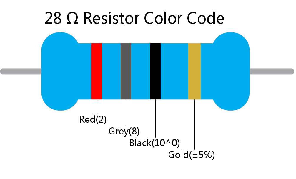 28  ohm Resistor Color Code 4 band