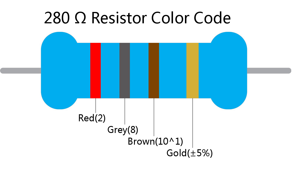 280  ohm Resistor Color Code 4 band