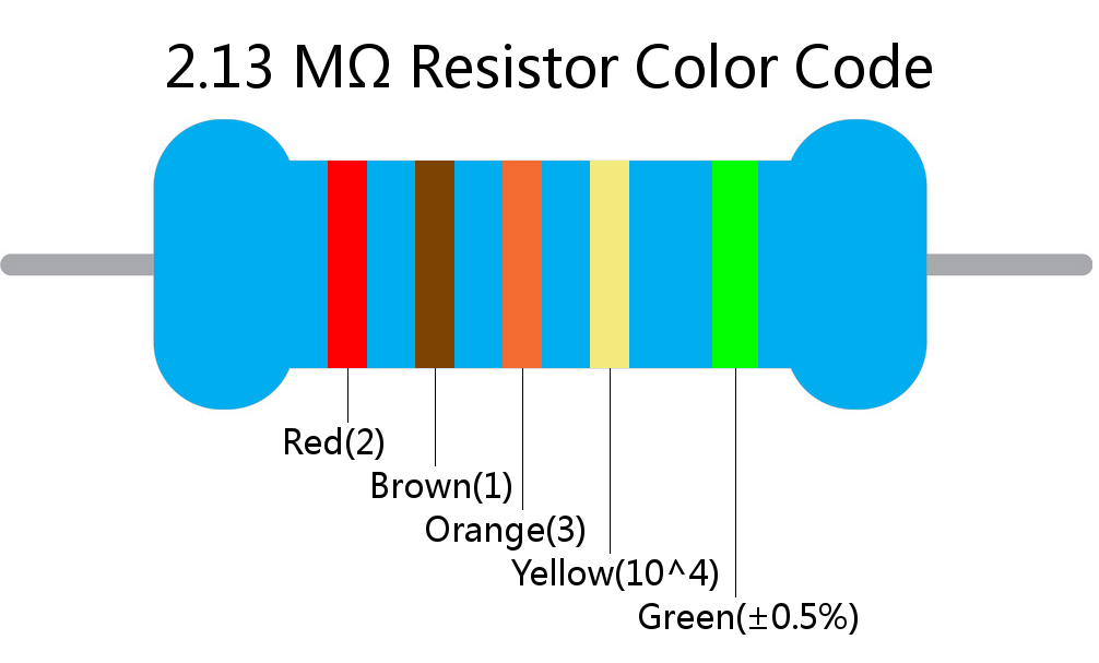 2.13 M ohm Resistor Color Code 5 band