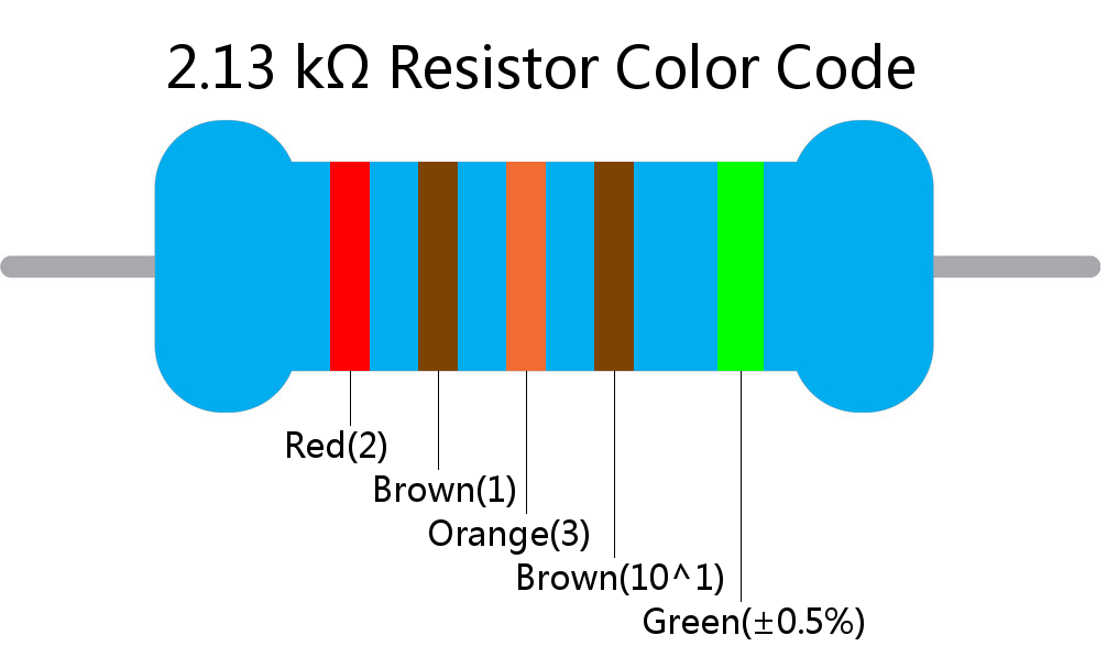 2.13 k ohm Resistor Color Code 5 band