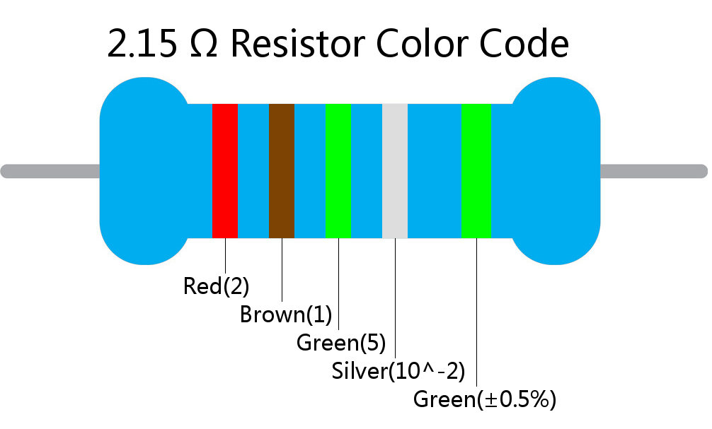 2.15  ohm Resistor Color Code 5 band