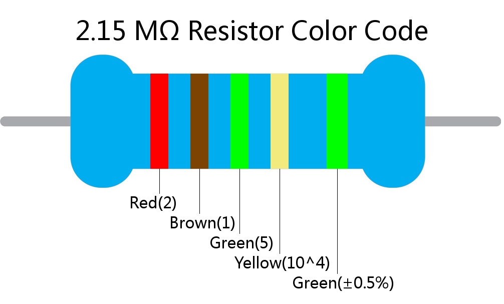 2.15 M ohm Resistor Color Code 5 band