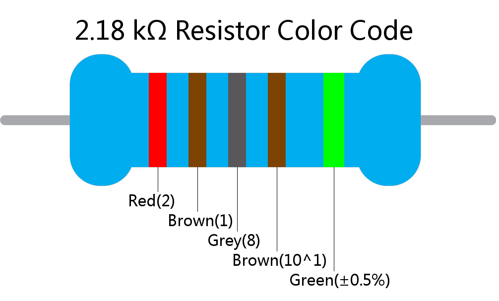 2.18 k ohm Resistor Color Code 5 band