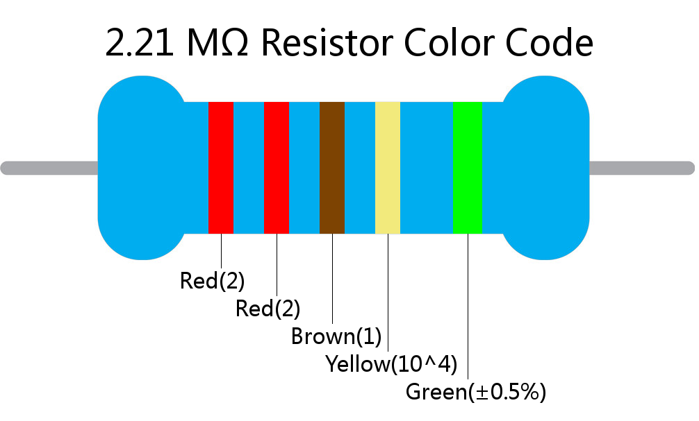 2.21 M ohm Resistor Color Code 5 band