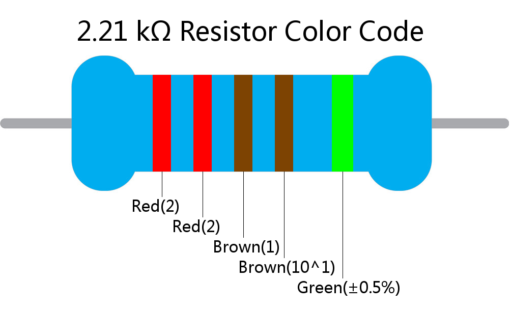 2.21 k ohm Resistor Color Code 5 band