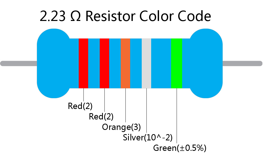 2.23  ohm Resistor Color Code 5 band