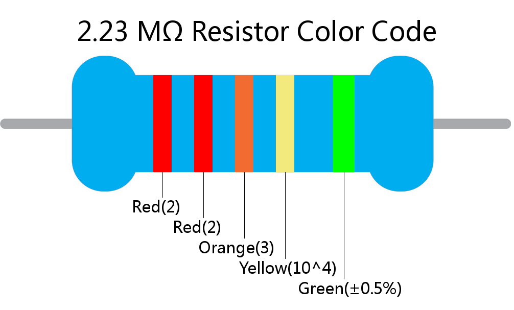 2.23 M ohm Resistor Color Code 5 band