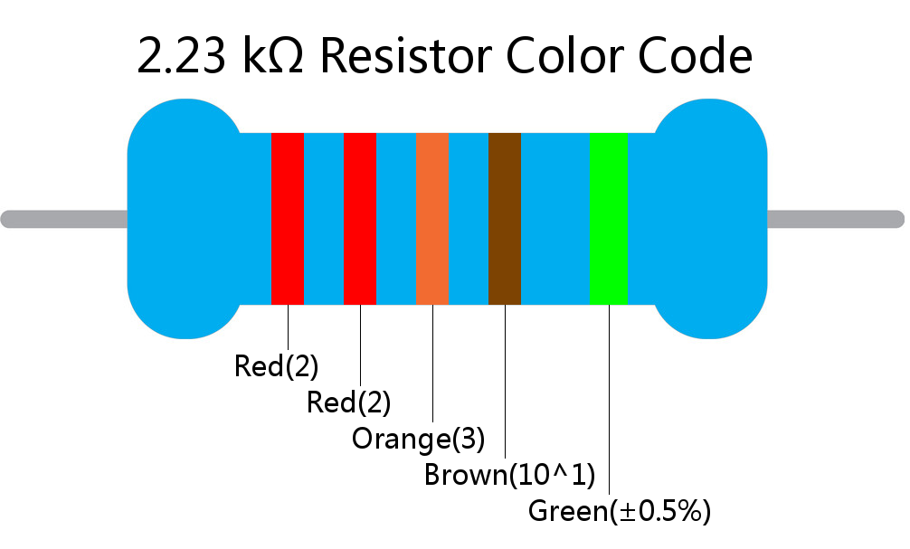 2.23 k ohm Resistor Color Code 5 band