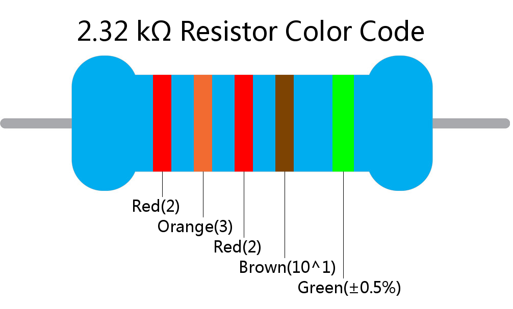 2.32 k ohm Resistor Color Code 5 band