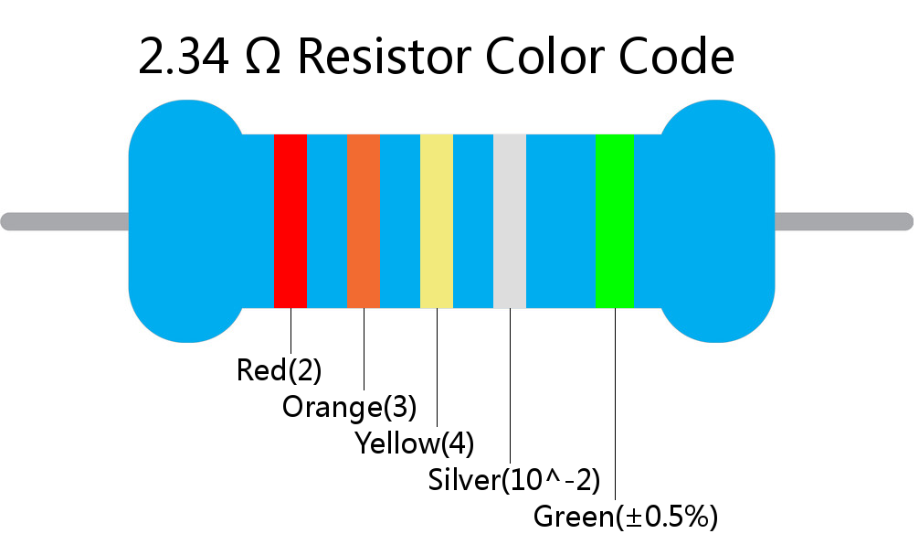 2.34  ohm Resistor Color Code 5 band