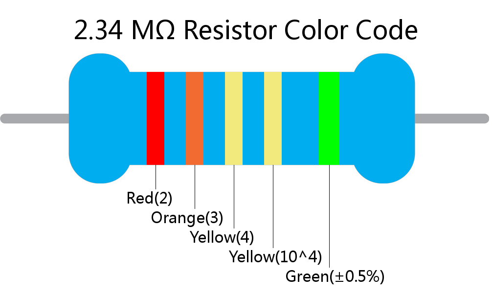 2.34 M ohm Resistor Color Code 5 band