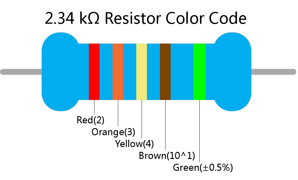 2.34 k ohm Resistor Color Code 5 band