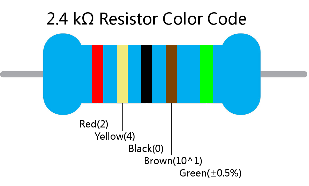 2.4 k ohm Resistor Color Code 5 band