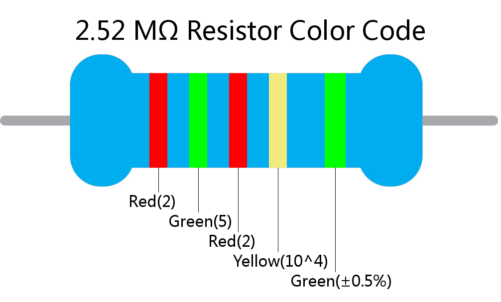 2.52 M ohm Resistor Color Code 5 band