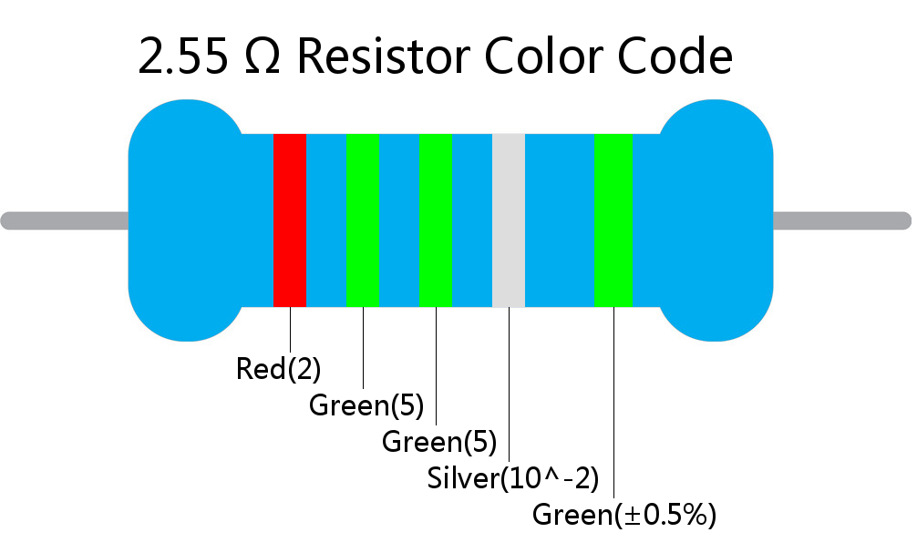 2.55  ohm Resistor Color Code 5 band