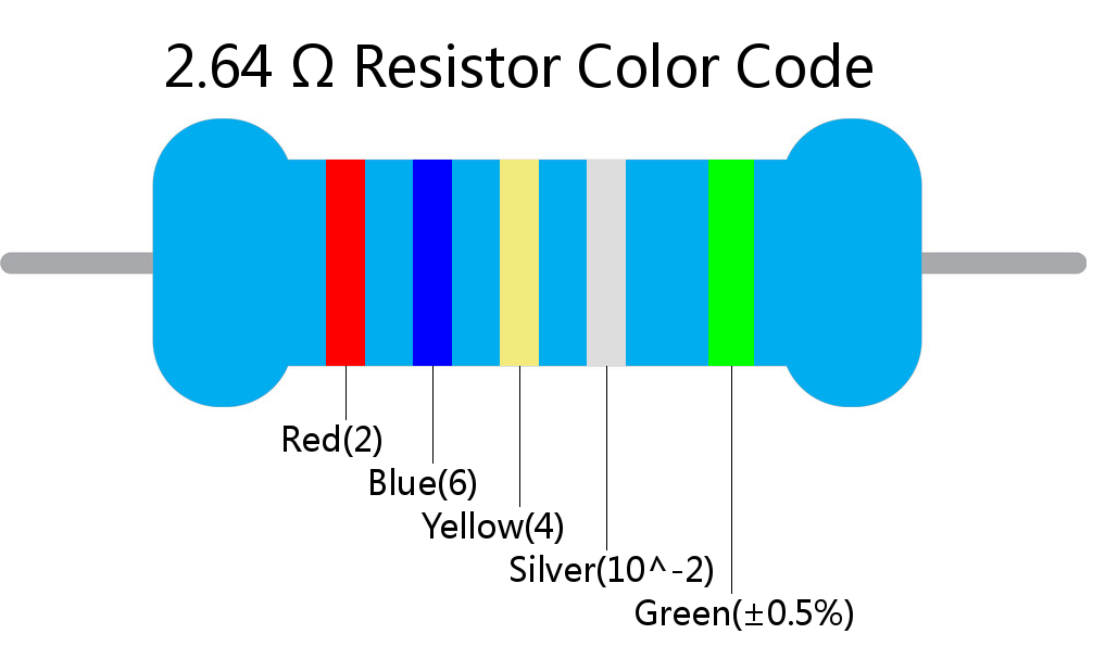 2.64  ohm Resistor Color Code 5 band