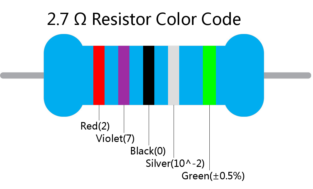 2.7  ohm Resistor Color Code 5 band