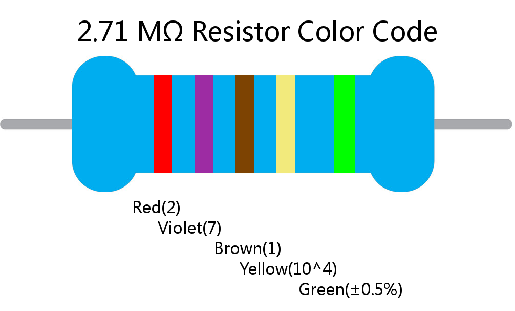 2.71 M ohm Resistor Color Code 5 band