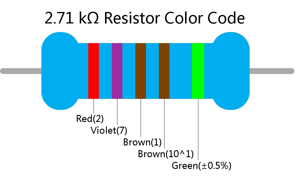 2.71 k ohm Resistor Color Code 5 band