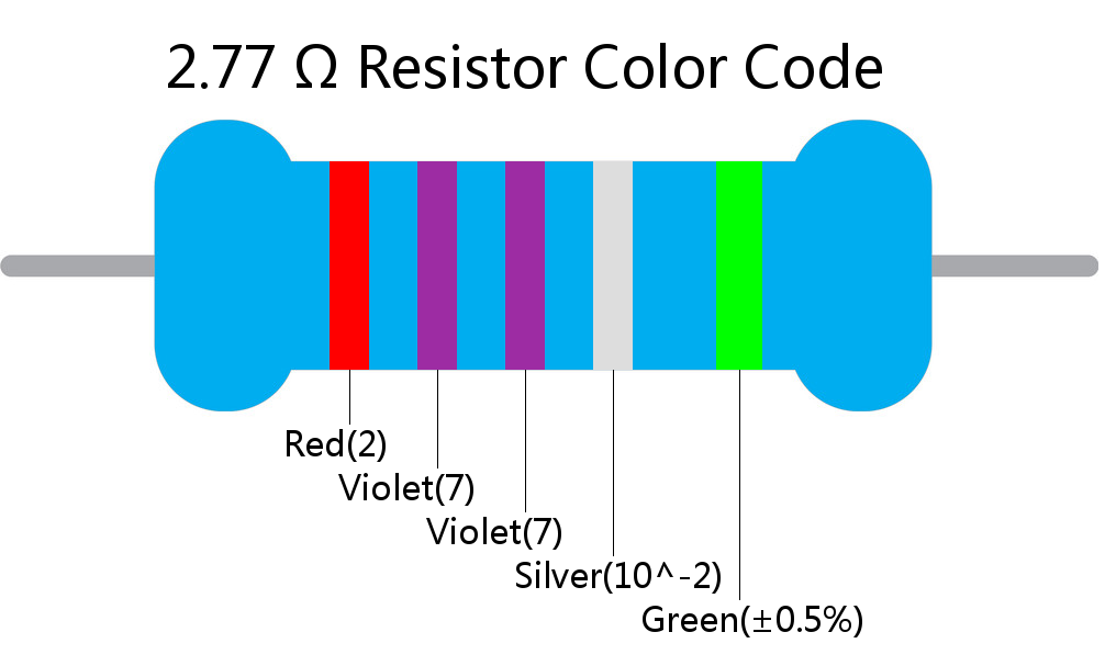 2.77  ohm Resistor Color Code 5 band