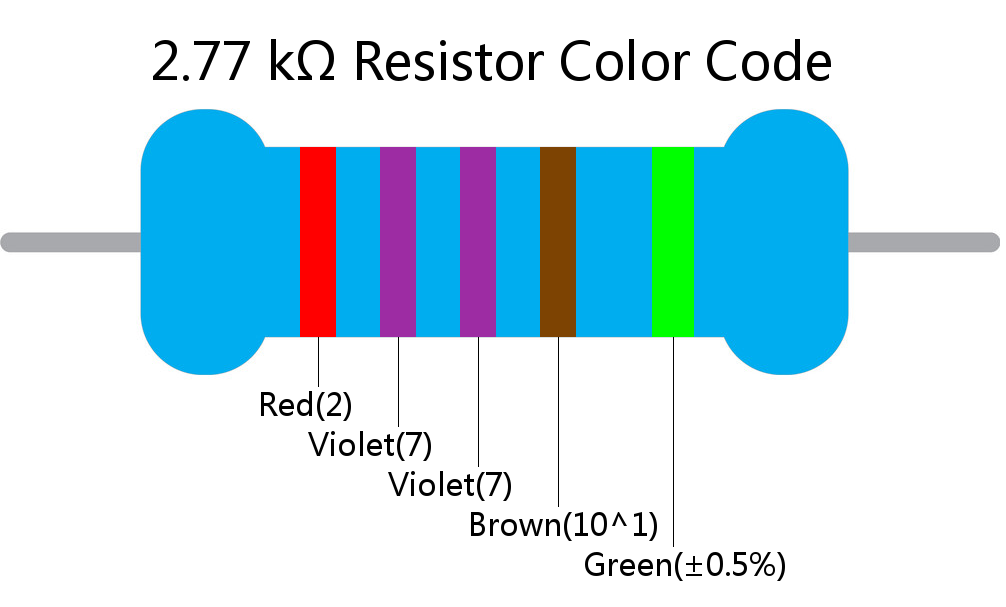 2.77 k ohm Resistor Color Code 5 band