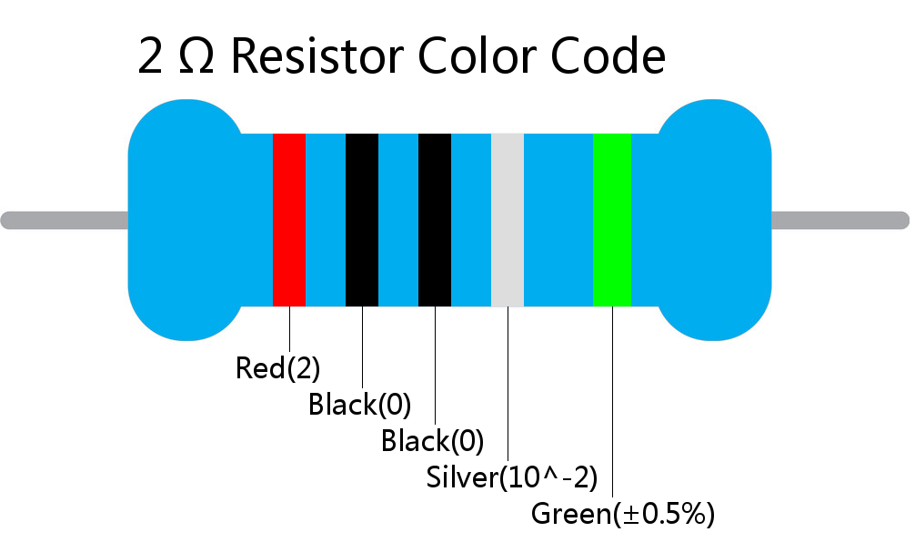 2  ohm Resistor Color Code 5 band