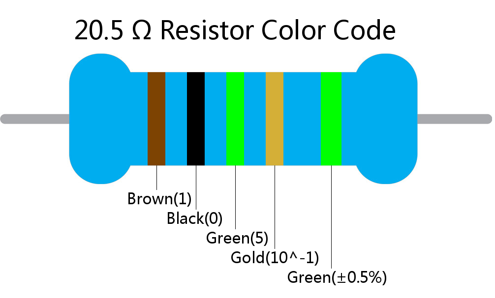 20.5  ohm Resistor Color Code 5 band