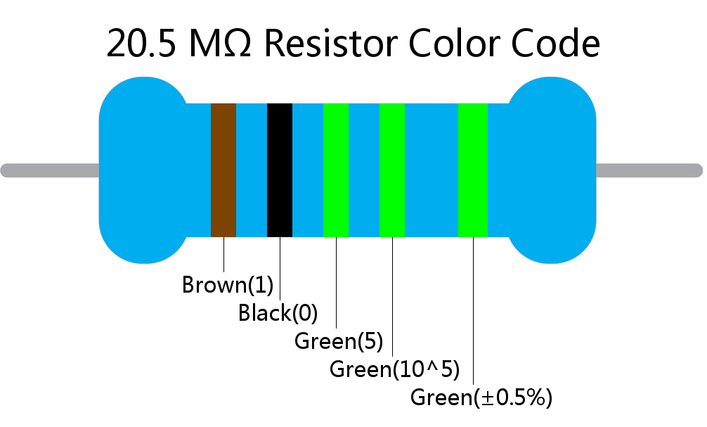 20.5 M ohm Resistor Color Code 5 band