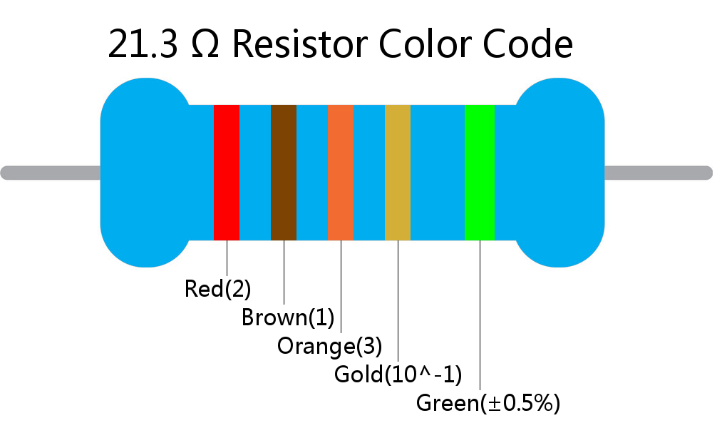 21.3  ohm Resistor Color Code 5 band