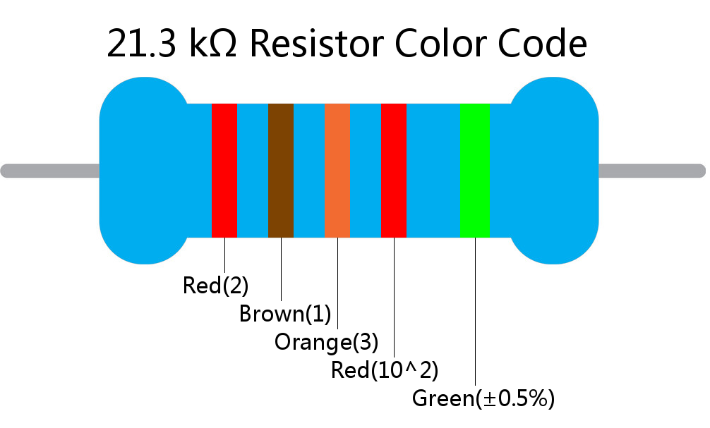 21.3 k ohm Resistor Color Code 5 band