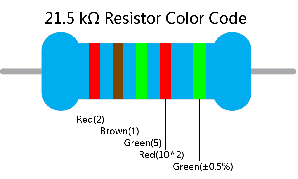 21.5 k ohm Resistor Color Code 5 band